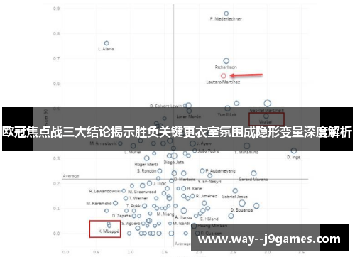欧冠焦点战三大结论揭示胜负关键更衣室氛围成隐形变量深度解析