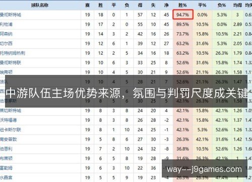 中游队伍主场优势来源,氛围与判罚尺度成关键 中游队伍主场优势来源,氛围与判罚尺度成关键