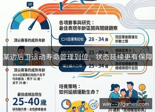 某边后卫运动寿命管理到位,状态延续更有保障 某边后卫运动寿命管理到位,状态延续更有保障